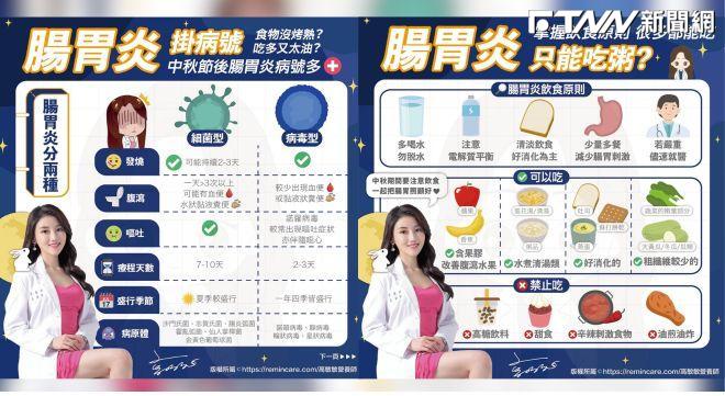 中秋節後腸胃炎暴增？營養師籲「這4種食物」別碰：可能嚴重腹瀉