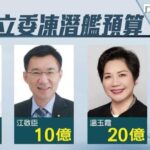國造潛艦扯出中共阻撓 高嘉瑜點名「還有這些人」
